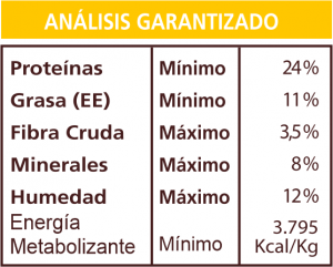 Natural Food Adulto Premium 15 kg