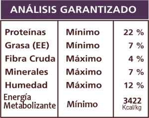 Natural Food Perro Adulto Esterilizado y Control de Peso 15 kg